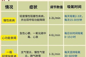 今天氧源积分价格：今日氧气