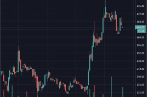 bsv今日行情分析-bsv今日行情价格