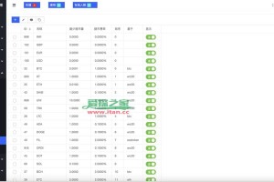 数字货币交易平台源码