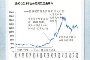 币安币价格上涨原因分析及平台特色解读