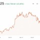 2015中国比特币行情：2015中国比特币行情走势