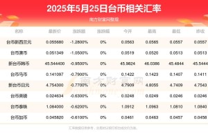 zec币实时行情