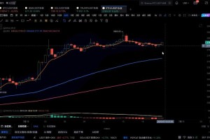 比特行情变化太快