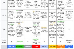 neo小蚁行情
