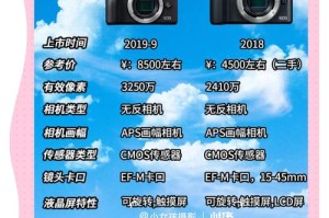 每日EOS代币价格