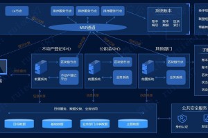 区块链内容分发平台：区块链内容分发平台有哪些