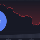 近24小时ETH跌至1300、BTC跌至1.9万_全网爆仓超3.76亿美元