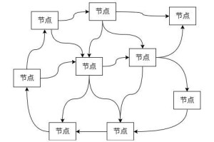 以太坊原理