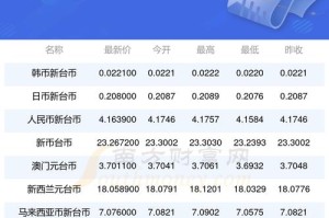 币市行情app-币市行情最新消息