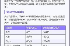 yfi行情分析