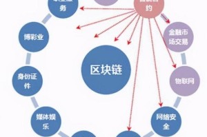 BTC覆盖范围区块链技术如何拓宽加密货币应用场景