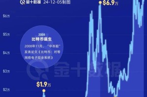 崛起币国内交易平台