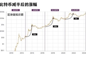 8比特币减半，深度解析影响及应对策略