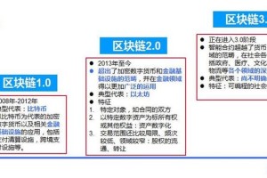 BCC与BTC，对比分析，区块链技术的未来展望