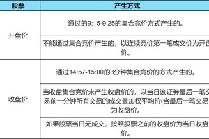 BCW币今日开盘价解析及市场分析
