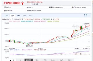 比特币7月18号价格：比特币7月18号价格是多少