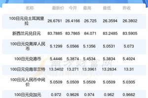比特币日元-比特币日元实时价格行情Sola