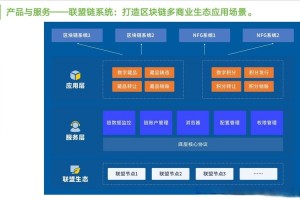 德网交易平台一站式电商解决方案，赋能企业高效运营