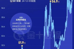 暗黑币价格行情