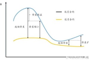 BTC套利策略深度解析，原理、方法与实践案例