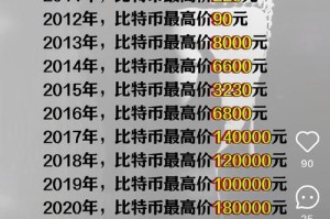 比特币价格查询平台推荐及使用方法