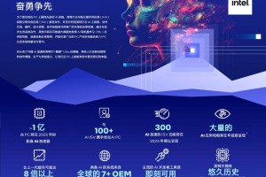 英特尔启动AI PC加速计划，目标2025年前为超100万台PC提供AI特性