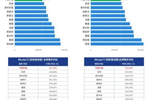 STOX众筹金额解析，具体数据与市场分析