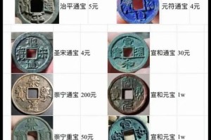 时代币的价格