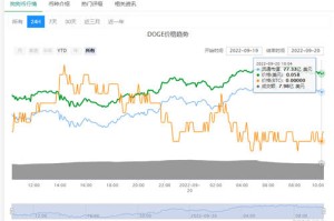 狗狗币正规交易平台有哪些 2022靠谱的狗狗币买入交易平台推荐