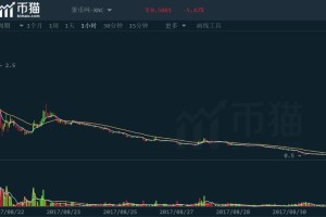 玄链ico价格