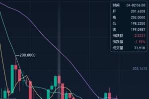 IPFS矿机产币量分析，收益与配置解析