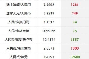 数字货币价格：数字货币价格实时查询