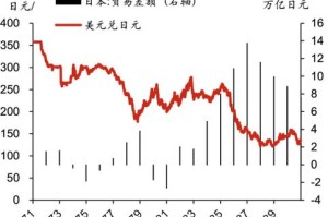 日币行情分析