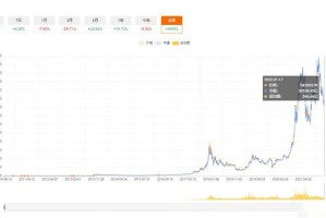 比特币十年完整走势图 比特币历年价格回顾