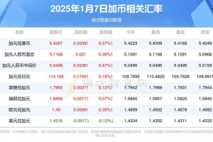 BTC人民币实时汇率分析及投资前景展望