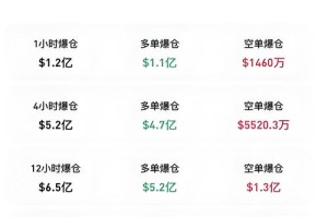 ico币价格行情