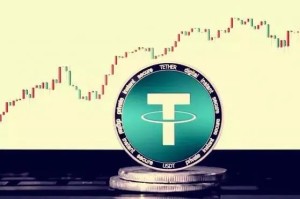 黄金与比特币是正相关还是负相关