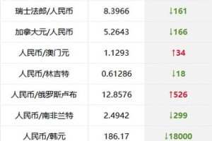 sbc币价格行情
