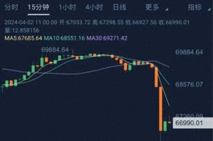 为什么比特币涨了-为什么比特币涨了还有人爆仓