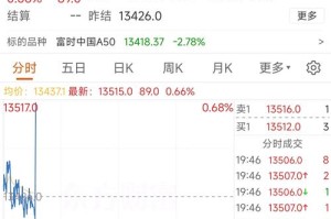 特币行情编辑代码-特币行情编辑代码是什么