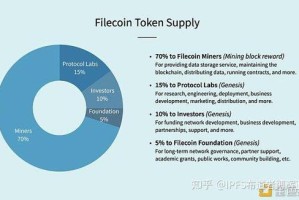 filecoin为什么要做矿工