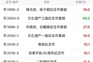 火币网看行情