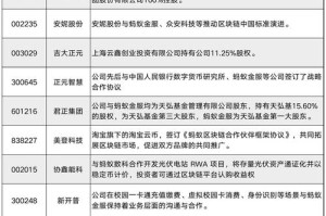 小蚁股历史价格：小蚁股最新价格