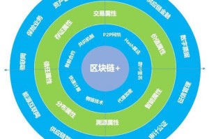 区块链平台功能：区块链平台功能应用层