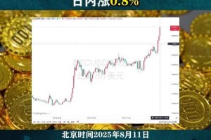 比特币手机交易平台
