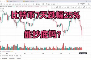 比特币行情2008