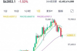 比特币过去行情
