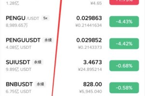 link币今日行情价格