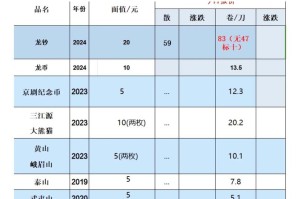 0币价格：0币价格今日行情