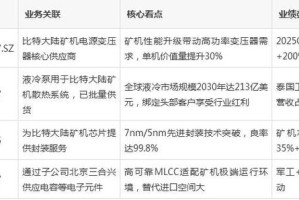 比特币矿机s9价格：比特币矿机s9价格多少